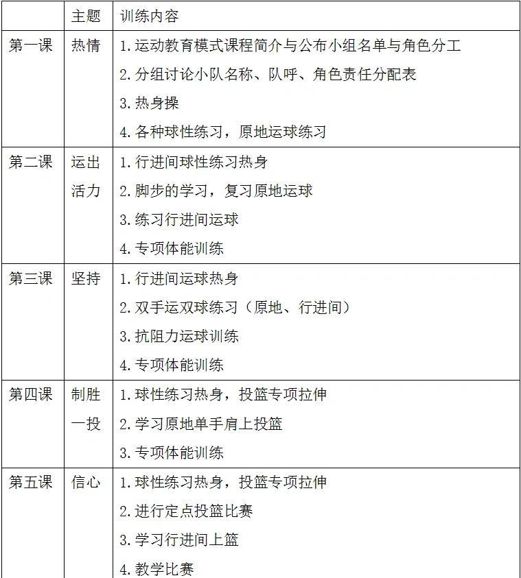 小学篮球训练三年计划